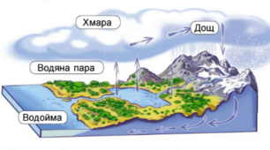 ВОДА