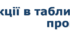 9 клас Функції в табличному процесорі