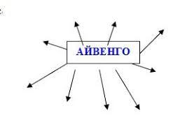 В.Скотт "Айвенго" - Сайт svitovaliteratyravvp!