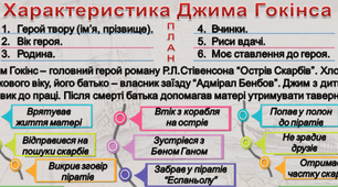 6 клас. Опорна схема. Характеристика Джима Гокінса.