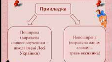 Головні та другорядні члени речення.Прикладка.Порівняльний зворот.
