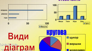 Математика-5. Лінійні та стовпчасті діаграми. 5 клас НУШ