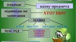 (Копія) Контрольна робота «Іменник» І частина. 6 клас