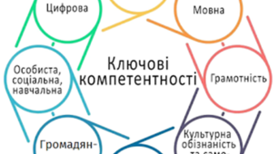 Педрада