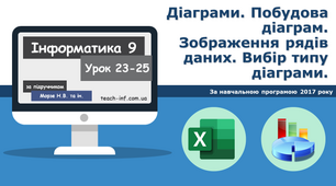 Діаграми. Побудова діаграм. Зображення рядів даних. Вибір типу діаграми.