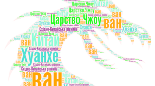 Хмарка слів "Природно-географічні умови Давнього Китаю"