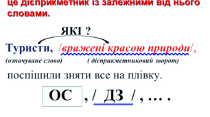 Самостійна робота з теми "Дієприкметниковий зворот"