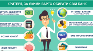 Урок 10 Основні банківські послуги