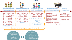 Educational system in the UK
