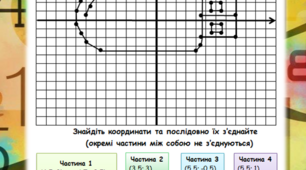 Малюнки за координатами з теми "Система координат"