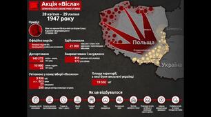 Операції «Вісла» та «Захід». Ліквідація УГКЦ
