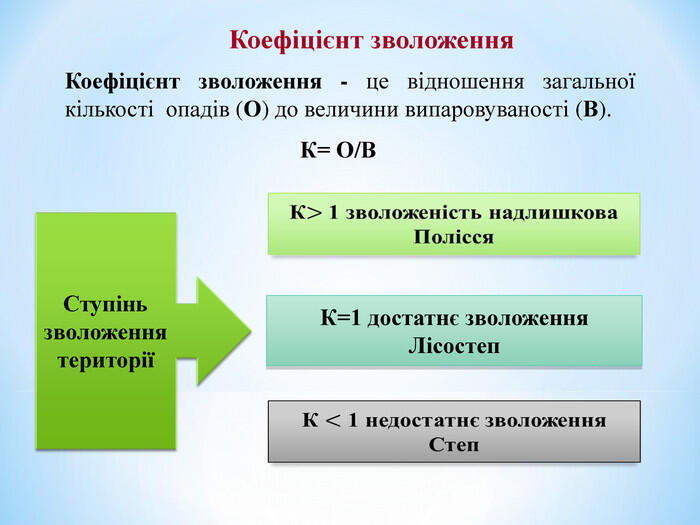 Презентація "Кліматичні показники: температура, вологість повітря, опади, коефіцієнт зволоження та їх розподіл в Україні"