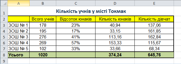 Табличний процесор
