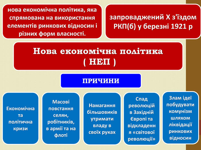 Презентація "Перехід до непу в Україні"