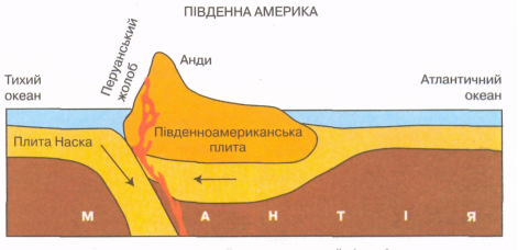 Конспект уроку на тему "Літосферні плити та їх рухи", 6 клас
