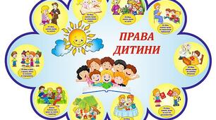 Права та обов'язки  дитини