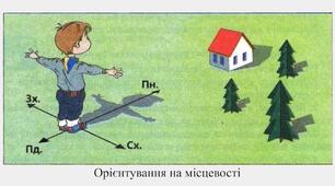 Узагальнення знань з тем «Орієнтування на місцевості», «Географічна карта», «План». Діагностична робота №3