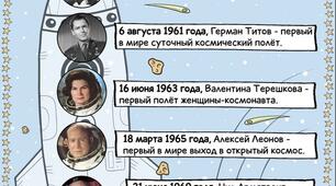 Скарбничка цікавих новин «Цікаві факти про планети Сонячної системи»