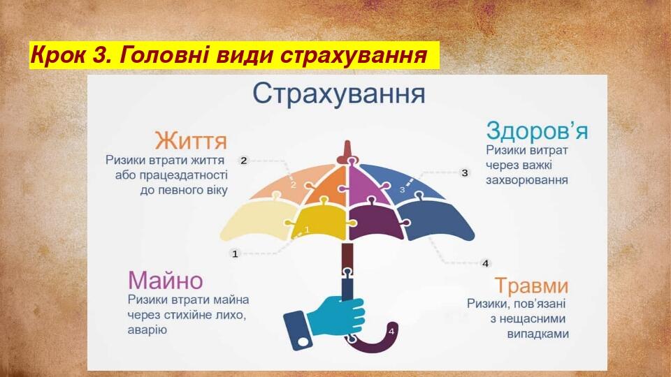 Крок 3. Головні види страхування