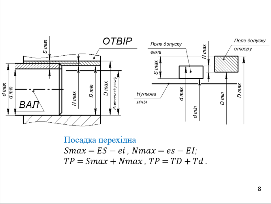 ОСНОВНІ ПОНЯТТЯ ПРО ДОПУСКИ ТА ПОСАДКИ | Урок на 2 завдання. Професійна ...