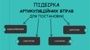 Презентація "Підбірка артикуляційних вправ для постановки задньоязикових, свистячих, сонорних та шиплячих звуків"