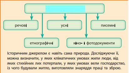 Зображення без підпису