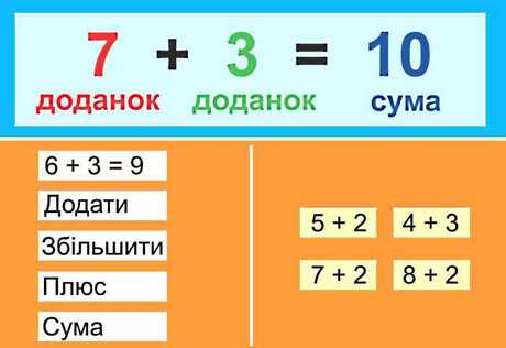 Додаткове завдання - 17 Листопада 2015 - Катруся & Company
