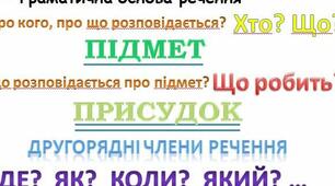 Головні та другорядні члени речення