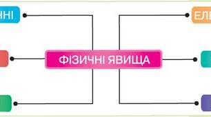 § 13. Різноманітність фізичних явищ