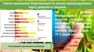 Тема: Причини і наслідки скорочення біорізноманіття.