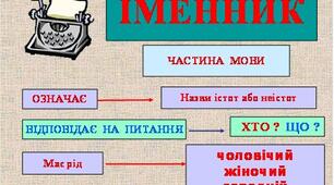 Підсумок з теми іменник