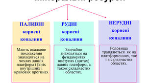 Класифікація мінеральних ресурсів за використанням.