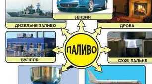 Самостійна робота № 8 з теми «Теплота згоряння палива. Коефіцієнт корисної дії нагрівника»