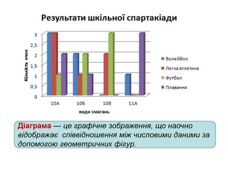 Презентація "Лінійні та стовбчаті діаграми" | Презентація. Математика