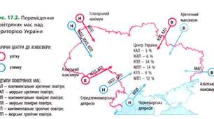  8  КЛАС "Кліматотвірні чинники"