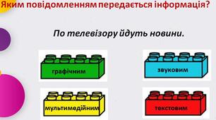 Конспект уроку з презентацією "Дії з інформацією".