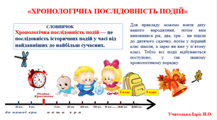 Способи упорядкування хронологічних даних: лінія часу, хронологічна таблиця, синхронізована таблиця.