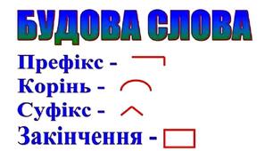 Будова слова (так чи ні)