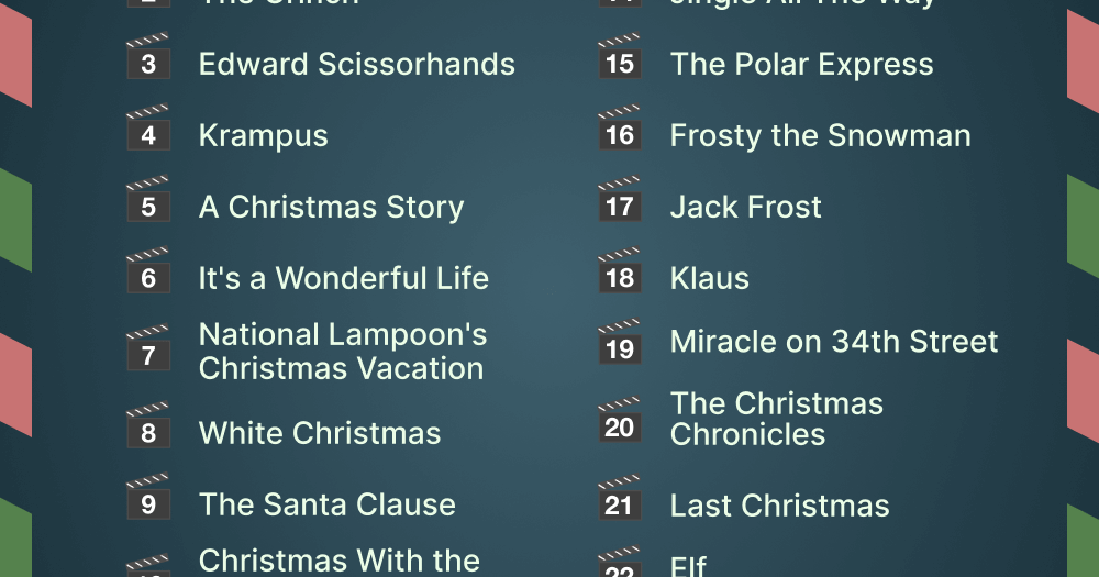 Mustwatch Christmas movie checklist