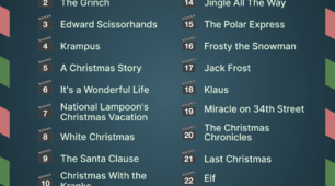 Must-watch Christmas movie checklist