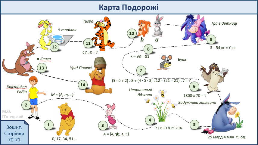 Презентації з математики Петерсон 3 клас 2 частина (23 уроки)