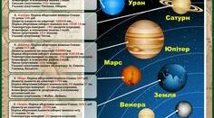 Вивчаємо космос. Історія Сонячної системи