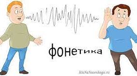 Контрольна робота №3 "Фонетика. Звуки мови і мовлення. Позначення звуків мовлення на письмі. Склад. Наголос. Правила переносу слова з рядка в рядок. Частина І".