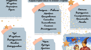 Робочі картки. Микола Гоголь "Ніч перед Різдвом " характеристика героїв.
