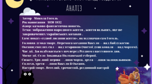 Микола Гоголь "Ніч перед Різдвом" аналіз