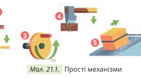 Прості механізми 