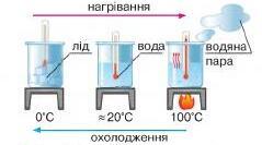 8 клас .Контрольна робота  за 1 семестр  для учнів  на сімейній формі навчання.