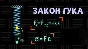 Фізика-10. Лабораторна робота № 4. Вимірювання коєфіцієнта пружності