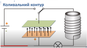 (Копія) 11 клас. Вільні електромагнітні коливання