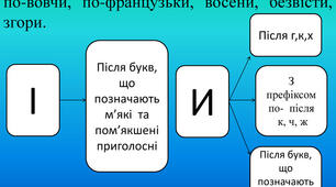 Дистанційне заняття для дітей  дошкільного віку на тему: "Звук і літера І (И)"